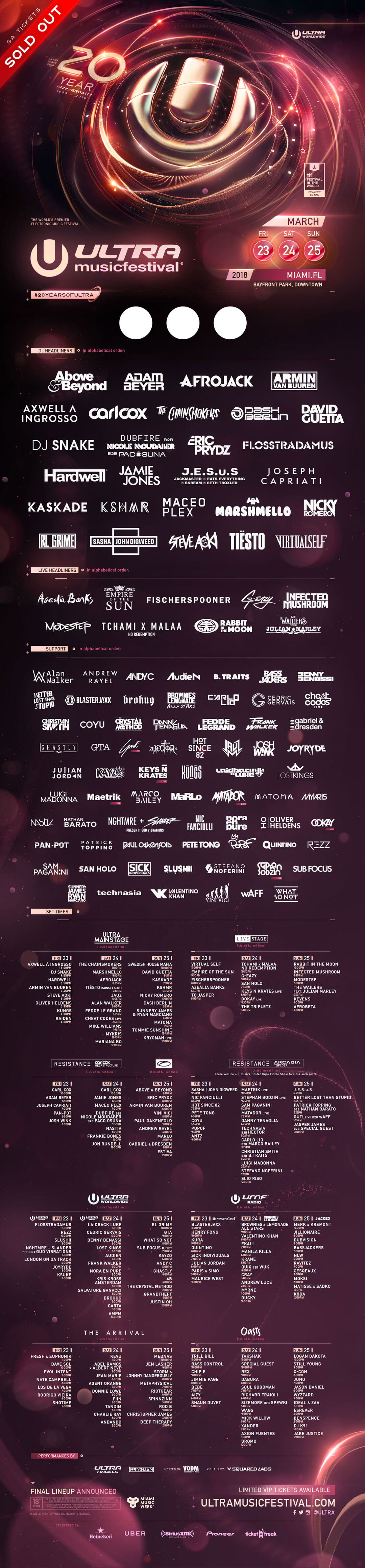 Lineup Ultra Music Festival